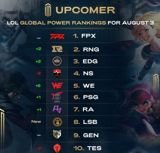 等统计背后 等统计背后