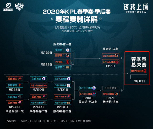 后程风险将 后程风险将