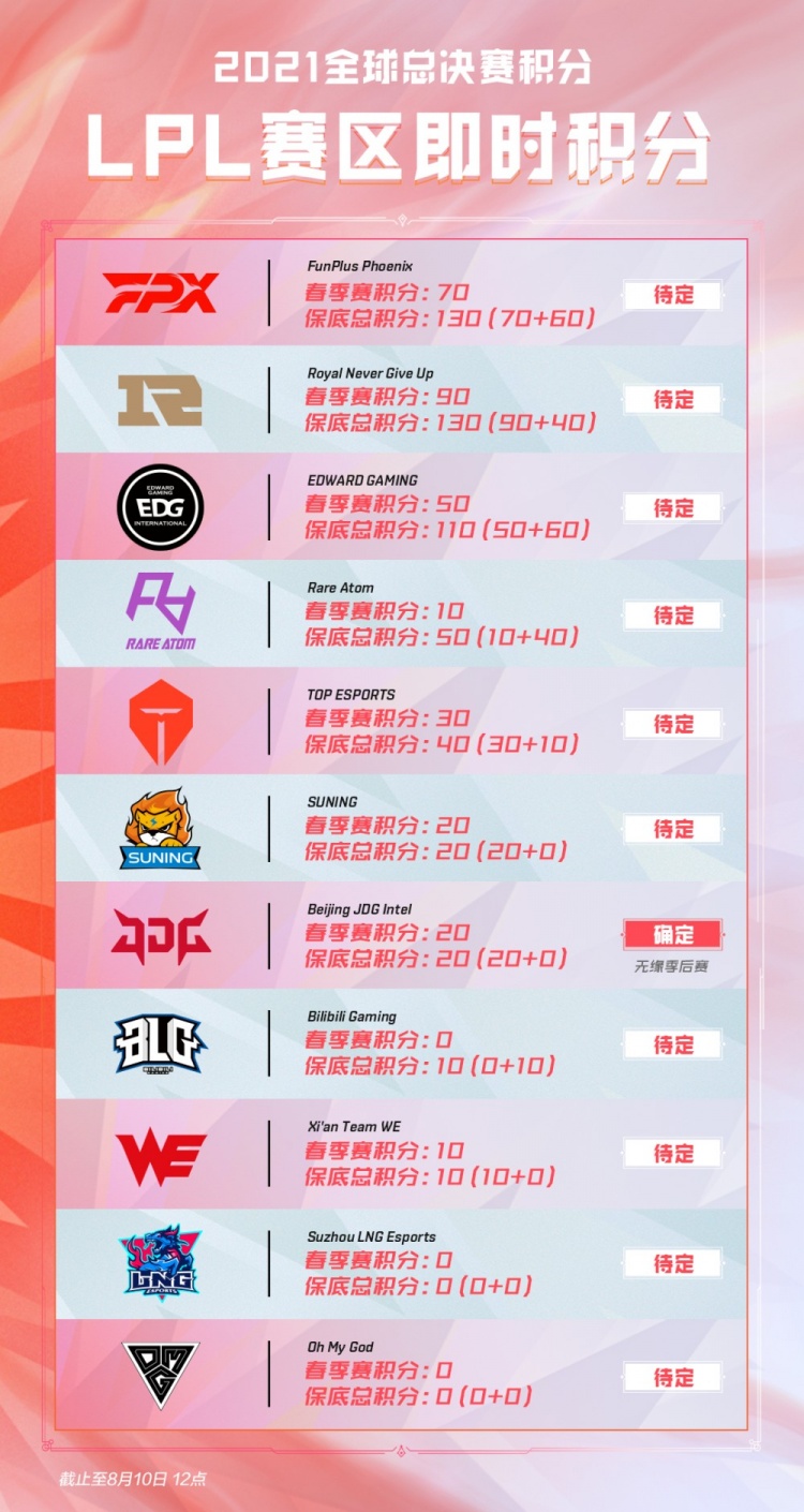 心进攻球员